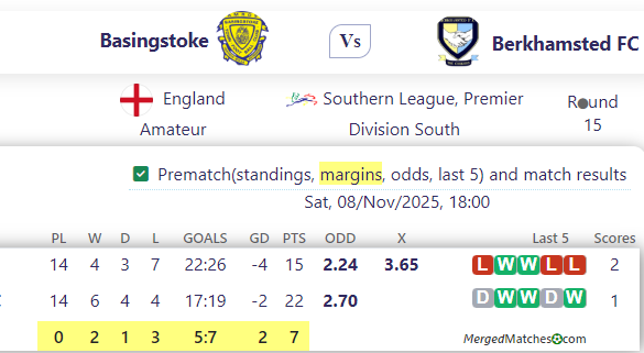 Basingstoke Vs Berkhamsted FC screenshot