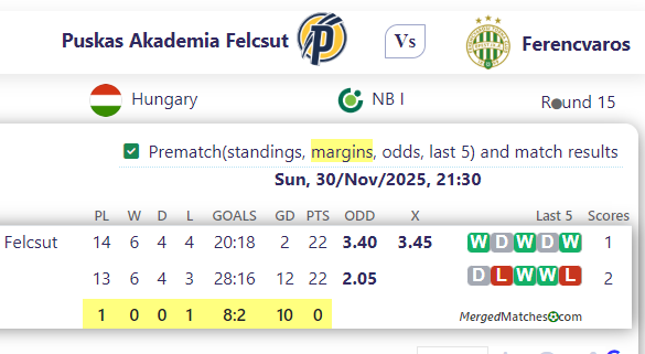 Puskas Akademia Felcsut Vs Ferencvaros screenshot