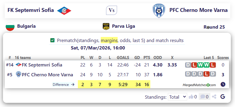 FK Septemvri Sofia Vs PFC Cherno More Varna screenshot