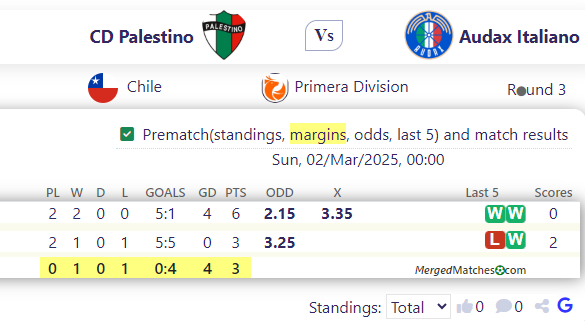 CD Palestino Vs Audax Italiano screenshot
