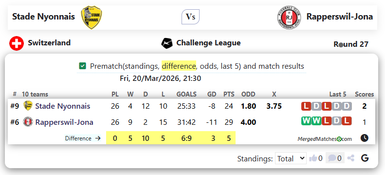 Stade Nyonnais Vs Rapperswil-Jona screenshot