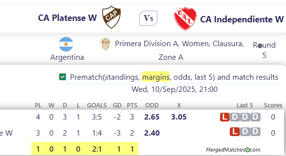 CA Platense W Vs CA Independiente W screenshot