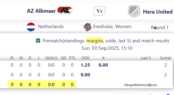 AZ Alkmaar Vs Hera United screenshot
