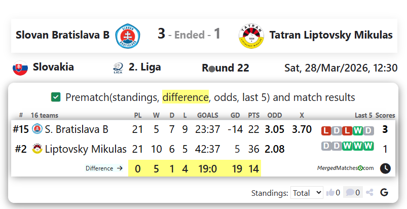 Slovan Bratislava B Vs Tatran Liptovsky Mikulas screenshot