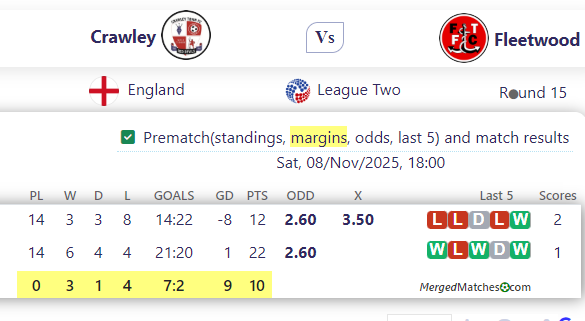 Crawley Vs Fleetwood screenshot