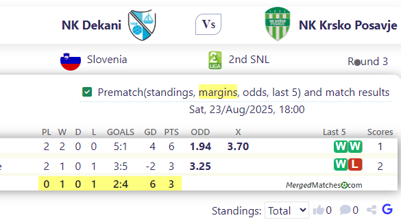 NK Dekani Vs NK Krsko Posavje screenshot