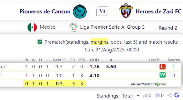 Pioneros de Cancun Vs Heroes de Zaci FC screenshot