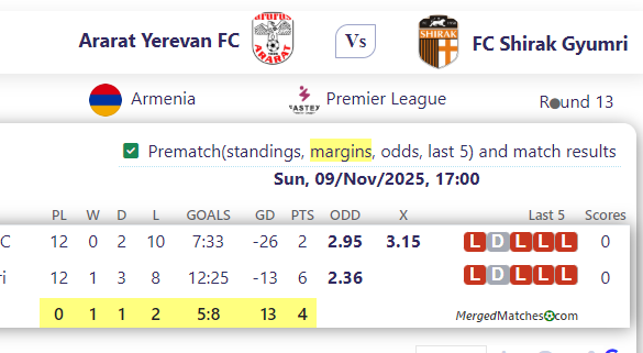 Ararat Yerevan FC Vs FC Shirak Gyumri screenshot
