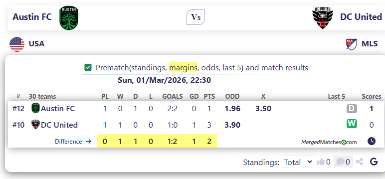 Austin FC Vs DC United screenshot