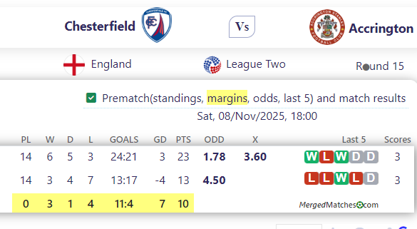 Chesterfield Vs Accrington screenshot
