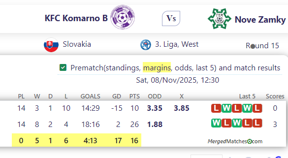 KFC Komarno B Vs Nove Zamky screenshot
