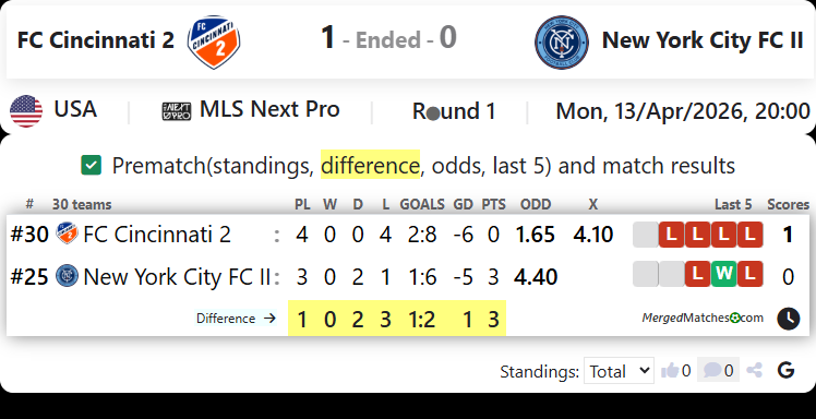 FC Cincinnati 2 Vs New York City FC II screenshot