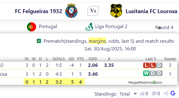FC Felgueiras 1932 Vs Lusitania FC Lourosa screenshot