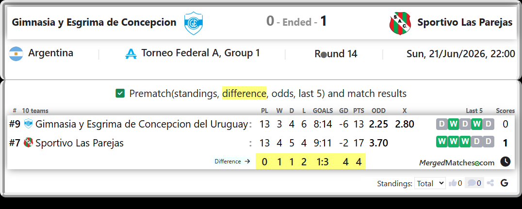 Gimnasia y Esgrima de Concepcion del Uruguay Vs Sportivo Las Parejas screenshot