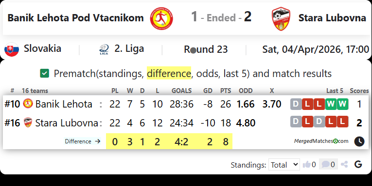 Banik Lehota Pod Vtacnikom Vs Stara Lubovna screenshot