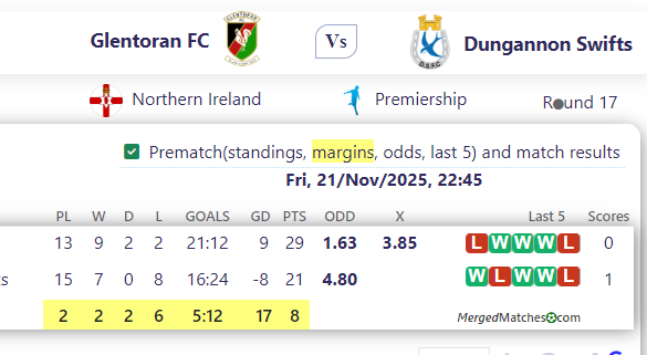 Glentoran FC Vs Dungannon Swifts screenshot