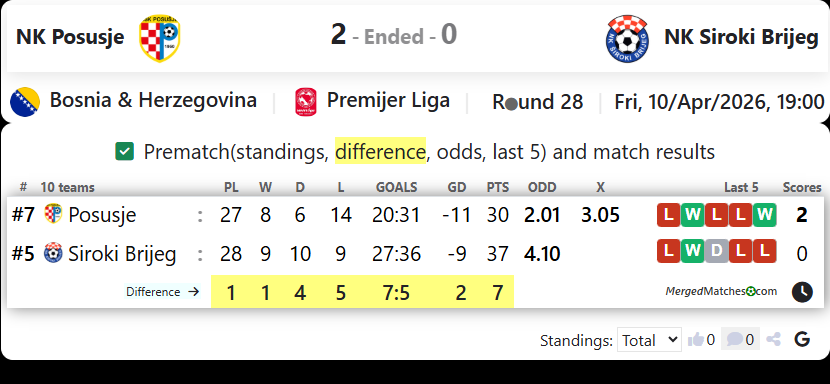 NK Posusje Vs NK Siroki Brijeg screenshot
