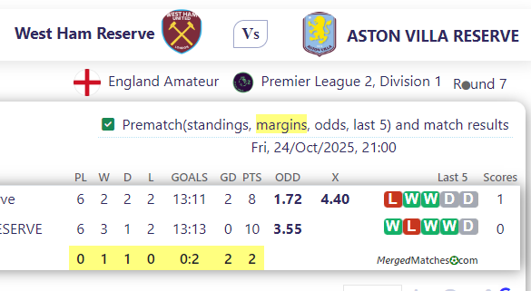 West Ham Reserve Vs ASTON VILLA RESERVE screenshot