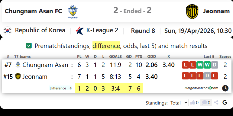 Chungnam Asan FC Vs Jeonnam Dragons screenshot