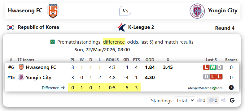 Hwaseong FC Vs Yongin City FC screenshot