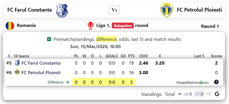 FC Farul Constanta Vs FC Petrolul Ploiesti screenshot