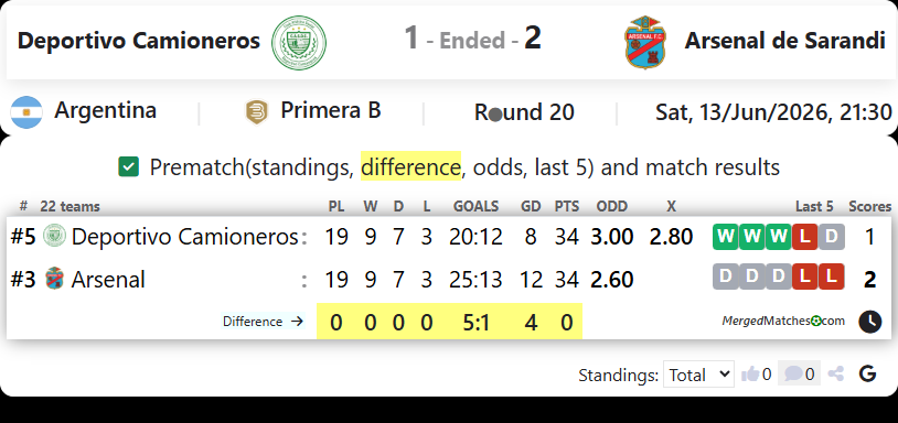 Deportivo Camioneros Vs Arsenal de Sarandi screenshot