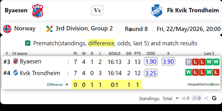 Byaesen Vs Fk Kvik Trondheim screenshot