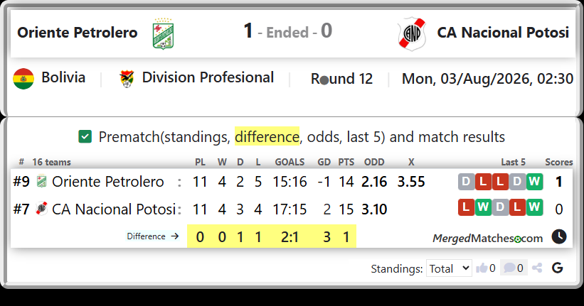 Oriente Petrolero Vs CA Nacional Potosi screenshot