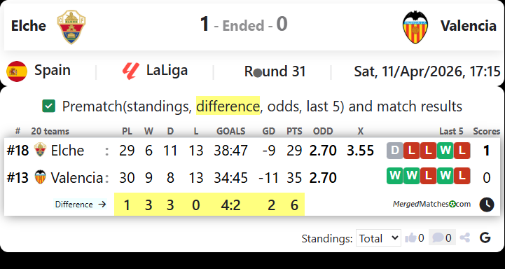 Elche Vs Valencia screenshot