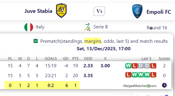 Juve Stabia Vs Empoli FC screenshot