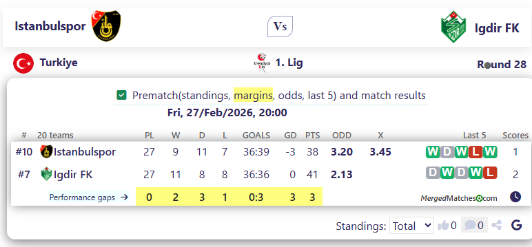 Istanbulspor Vs Igdir FK screenshot