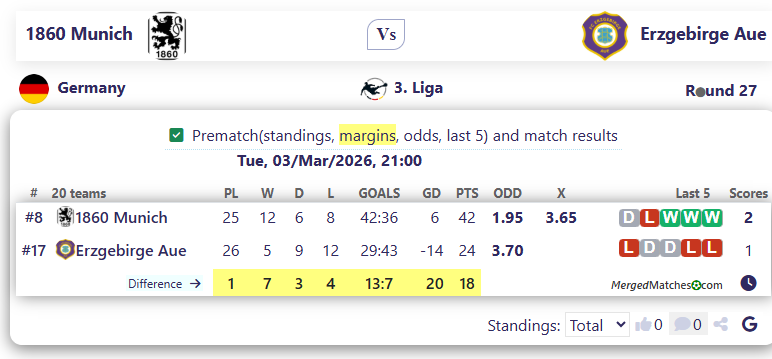 1860 Munich Vs Erzgebirge Aue screenshot