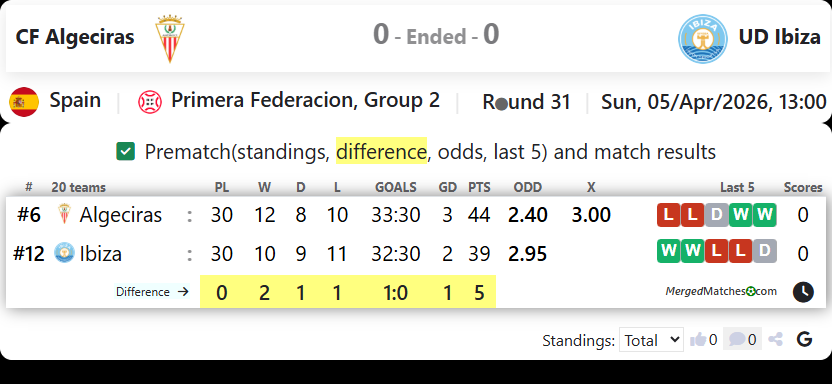 CF Algeciras Vs UD Ibiza screenshot