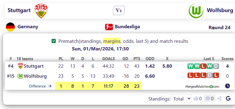 Stuttgart Vs Wolfsburg screenshot