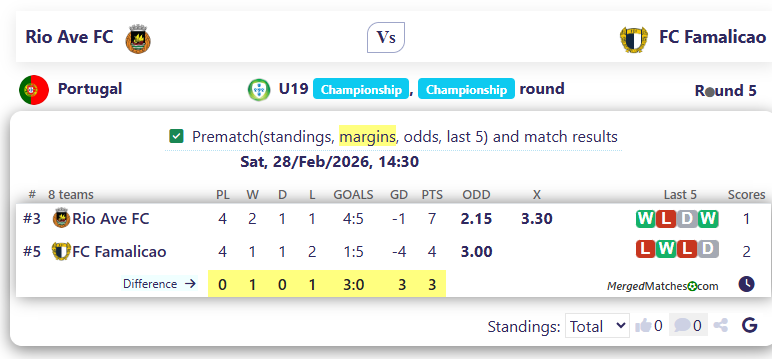 Rio Ave FC Vs FC Famalicao screenshot