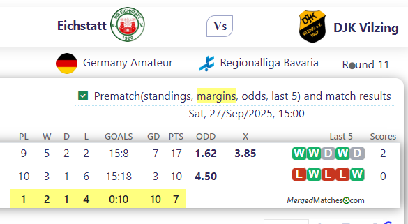 Eichstatt Vs DJK Vilzing screenshot