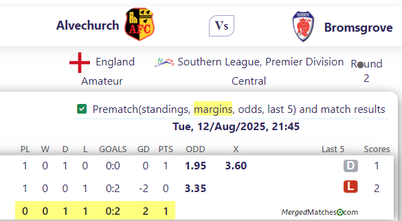 Alvechurch Vs Bromsgrove screenshot