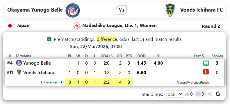 Okayama Yunogo Belle Vs Vonds Ichihara FC screenshot