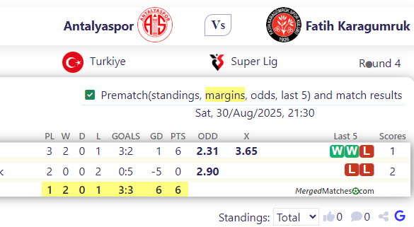 Antalyaspor Vs Fatih Karagumruk screenshot