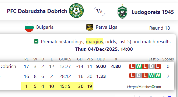 PFC Dobrudzha Dobrich Vs PFC Ludogorets 1945 Razgrad screenshot