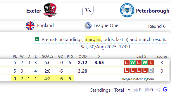 Exeter Vs Peterborough screenshot