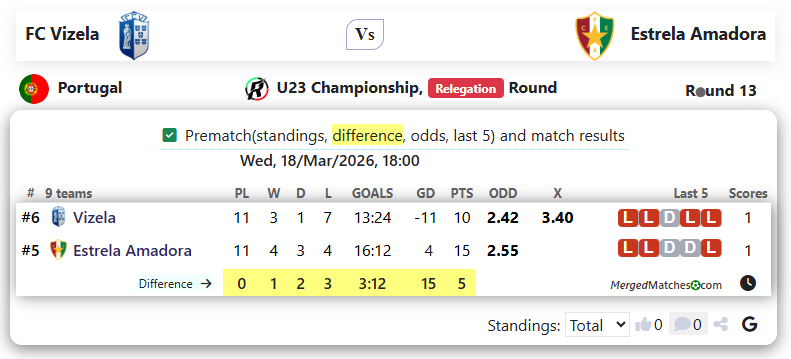 FC Vizela Vs Estrela Amadora screenshot