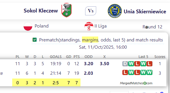 Sokol Kleczew Vs Unia Skierniewice screenshot