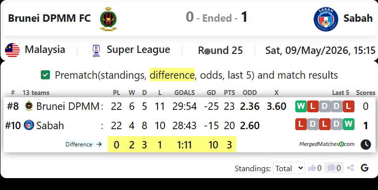 Brunei DPMM FC Vs Sabah screenshot