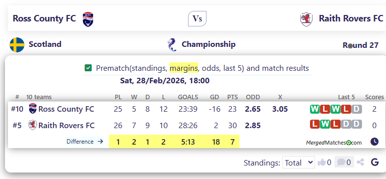 Ross County FC Vs Raith Rovers FC screenshot