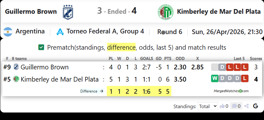 Guillermo Brown Vs Kimberley de Mar Del Plata screenshot