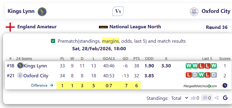 Kings Lynn Vs Oxford City screenshot