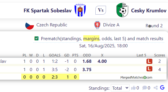 FK Spartak Sobeslav Vs Cesky Krumlov screenshot