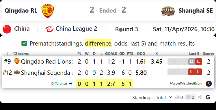 Qingdao RL Vs Shanghai SE screenshot