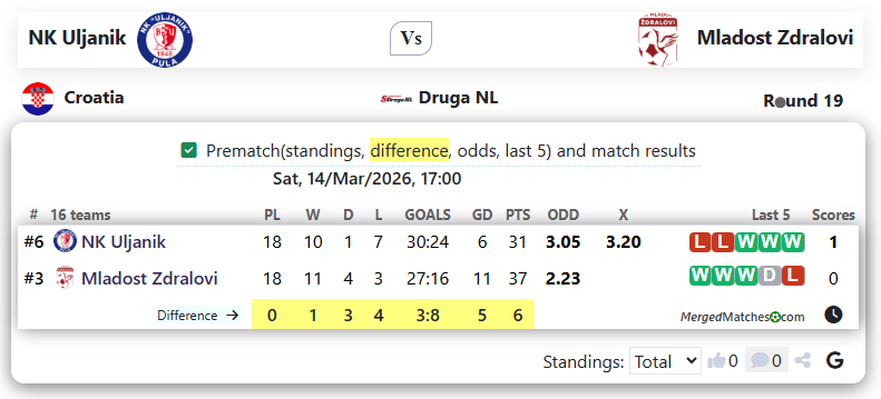 NK Uljanik Vs Mladost Zdralovi screenshot